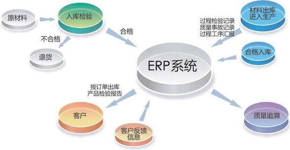 erp系统定制开发提升企业竞争实力