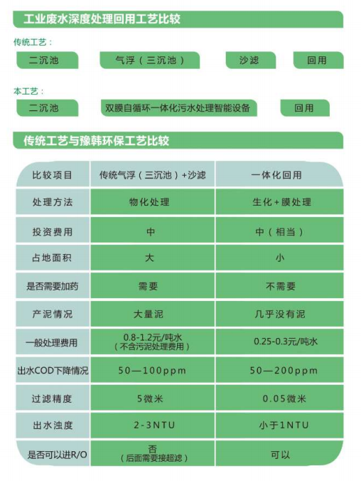 環境治理