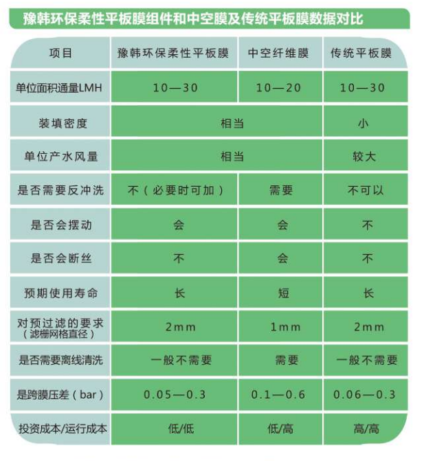 河南水環境治理