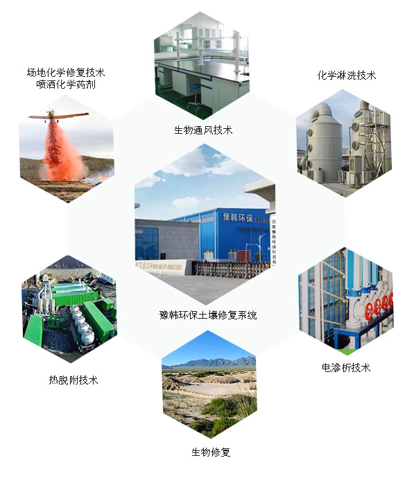 土壤修複技術.jpg